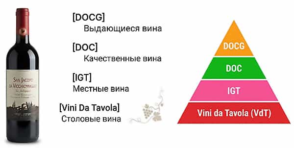 классификация итальянских вин DOCG DOC IGT